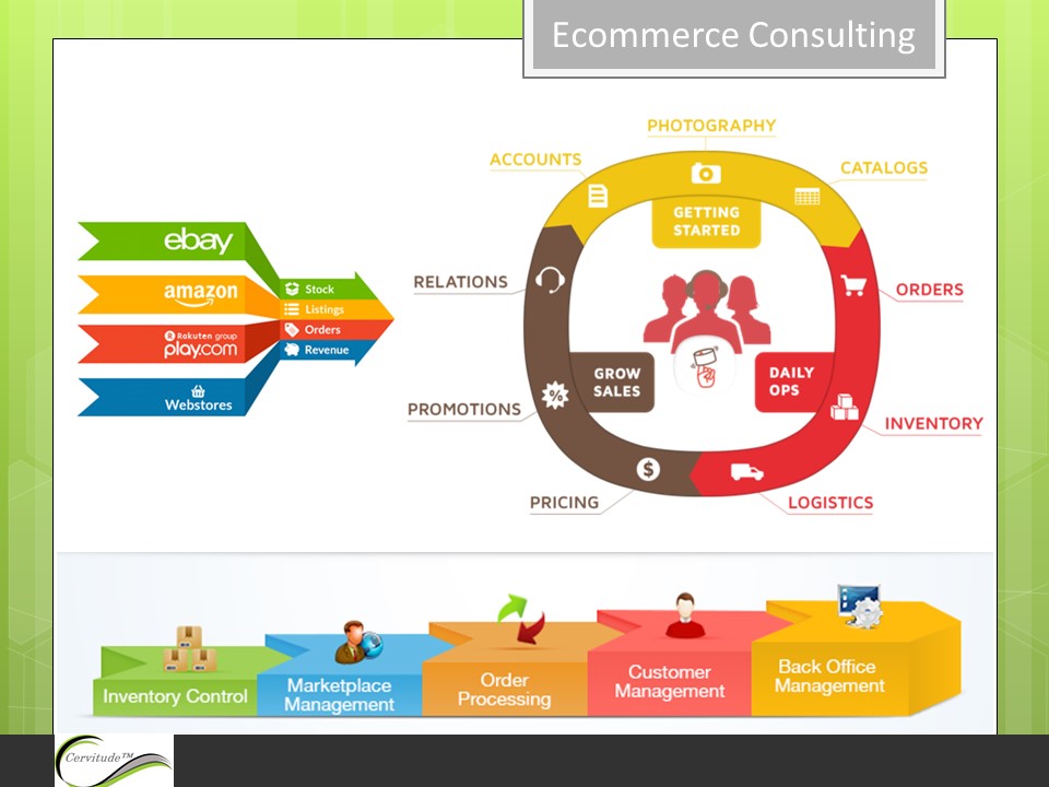 Ecommerce Industry Investing Trends & US Census Bureau Ecommerce Estimates