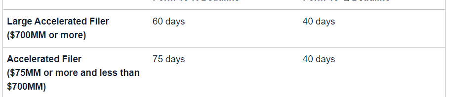 Investor Relations 101: Form 10Q