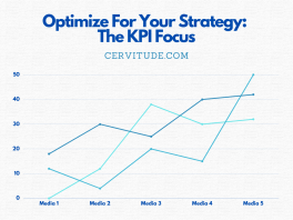 Optimize For Your Strategy: The KPI Focus