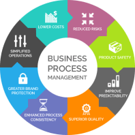 Policy Precision: Building Customized Procedures for Your Industry
